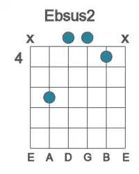 Guitar voicing #2 of the Eb sus2 chord